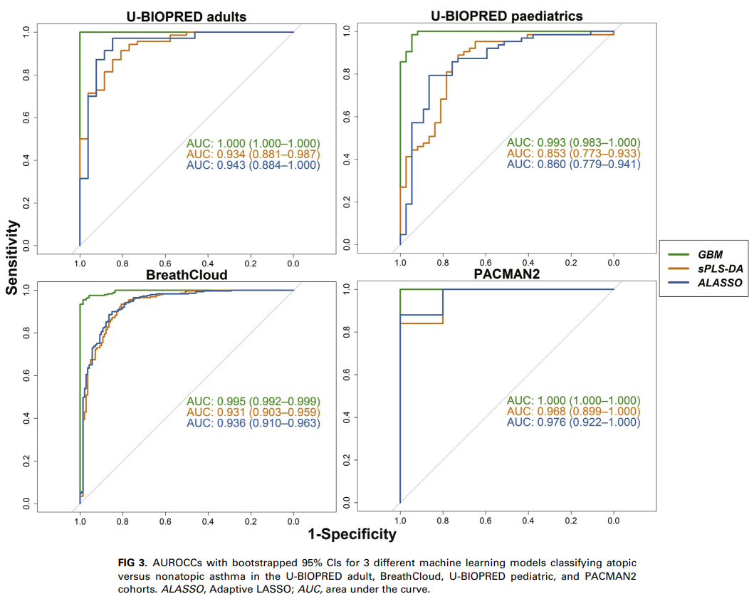 Breath Analaysis SpiroNose ROC-AUC atopic versus nonatopic asthma patients atopic versus non-atopic asthma patients; eNose; Breath Analysis; SpiroNose
