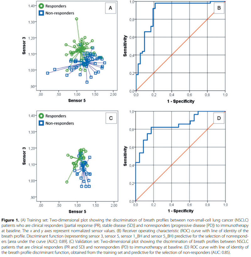 SpiroNose; Breath Profiles; responders versus nonresponder immunotherapy